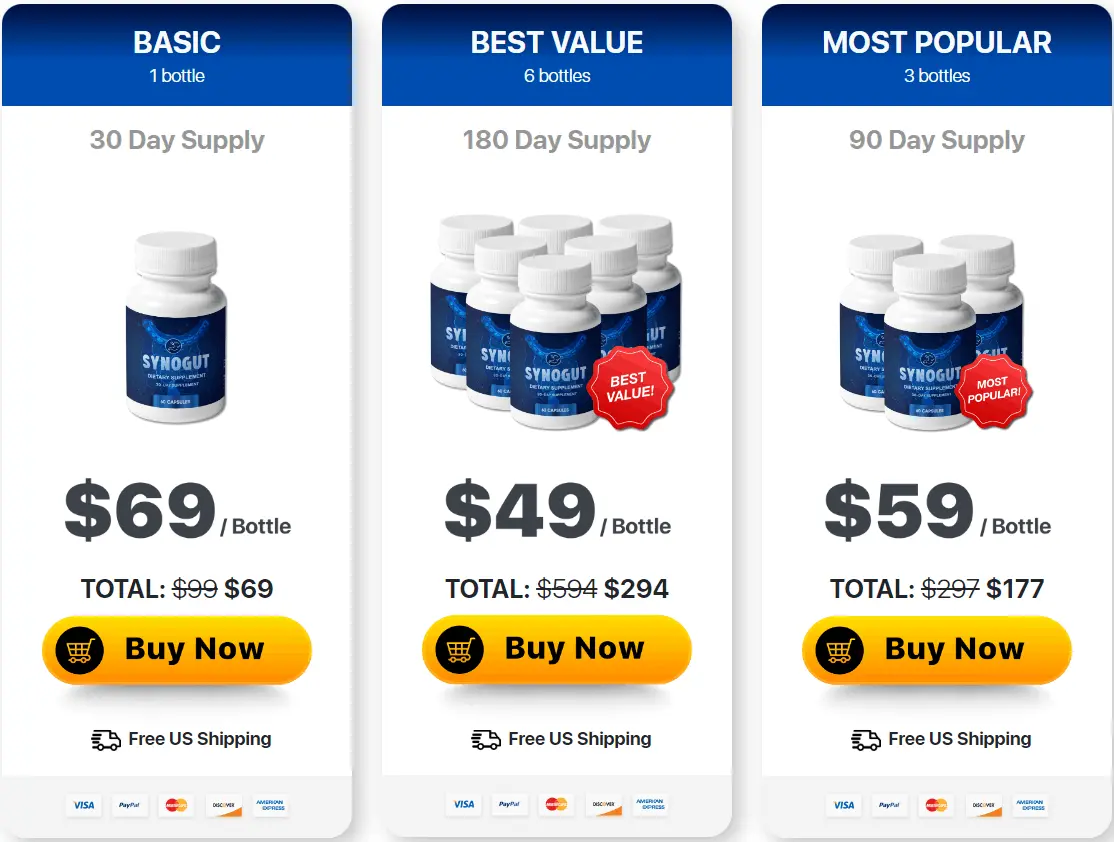 synogut price